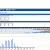 2024年3月 新5年生 3月度組分けテスト 自己採点アンケート＆偏差