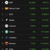 XRPとMONA高騰😅 その他通貨も上がってます✨✨