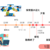 エンジニア×ママの働き方。柔軟な勤務ができ、子育てへの理解があるアソビューの環境