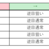 木工攻略（３）　「残値の詰め方１１～１５」