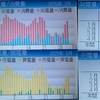 2025年3月太陽光発電収支