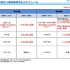 令和２年度技術検定の一部中止及び延期について