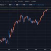 【悪材料しか無い】買い仕掛ける - トライオートETF【でも反発】