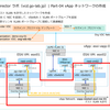 VMware Cloud Director 10.4 で Nested ESXi ラボ構築。Part-04 vApp ネットワークの作成