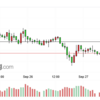 EUR/JPY、SEK/JPY　売り