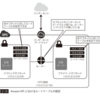 VPCのルートテーブルとは？