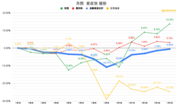 記事を見る