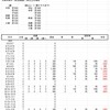 2020-2021　ジャスタウェイ産駒収支　結果⑬