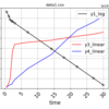 Python 複数列を指定して、2軸の散布図を作成する「Matplotlib」