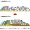 費用対効果の悪い「スーパー堤防(高規格堤防)」