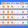 相変わらず平年より高い気温