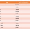 身長