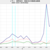 2023/5　イラン　経常収支均衡原油価格　47.19 ドル／バレル　▼