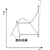 【院試解答】東大院機械工学専攻H22熱力学I