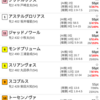 22/06/12 東京5R 2歳新馬