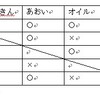 ジュラルドン1on1　結果記事