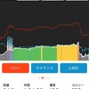 Zwift FTPメニューからレース