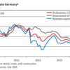 20240725 ドイツの気になるデータ5選（ifo景況指数など）