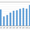 2014年のまとめ