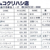 ハイスコア集計店マッピングプロジェクト　ゲーメスト1988年2月号／トピック店舗：ナムコクリハシ店（千葉県）