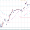 １月１９日のトレード　ぐだぐだ