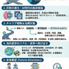 医師としてのキャリアプランニング（研修医向け）