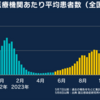 明日を生きる多発性骨髄腫患者の日常215 「ヌエ派」竹内栖鳳