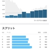 パフォーマンスが上がってきたな　いやただ涼しくなったからだな