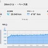 【20km】ジョグ・・いやペース走