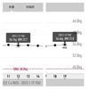 万年ダイエッターを卒業するには94