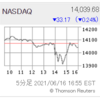 米国株はFOMCで警戒と下でした