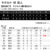 北海道日本ハムファイターズ加藤貴之選手 2020年初勝利を目指して 今日シーズン2度目の先発マウンドへ