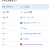 最近のアクセス動向＆グーグルアドセンスについて