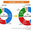 IT企業のゲーム市場参入