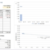 今週の投資結果_4/15