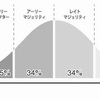 【ビジネススキル】イノベーターは希少種