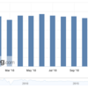 中国製造業ＰＭＩ　大崩れ