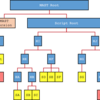 マークル化抽象構文木（BIP-114）