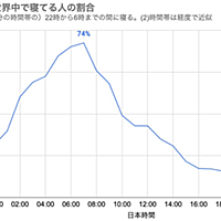 時間帯とは 人気 最新記事を集めました はてな