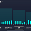 6月振り返りと月間走行距離(2022)