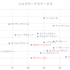 シルクロードステークス　予想