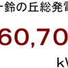 ２０２０年１１月分発電量