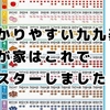 【2025年最新】お風呂で楽しく九九マスター！わかりやすい・おすすめポスターの選び方