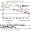 真の失業率──２０１６年１１月までのデータによる更新