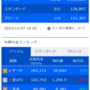 デイトレ初心者ブログ（2023/11/27)