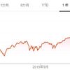 短期の値動きより本質的価値に注目しよう