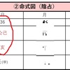 異常干支の生き方とは？命式に異常干支があったら変な人？／算命学ブログ