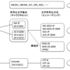 文字コード第三回：文字符号化方式（前編）