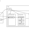 Minikubeを使ってKubeVirtを試す環境を作ってみる