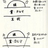 すでに思っている心